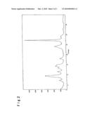 COATING FLUID FOR FORMING UNDERCOAT LAYER AND ELECTROPHOTOGRAPHIC PHOTORECEPTOR HAVING UNDERCOAT LAYER FORMED BY APPLYING SAID COATING FLUID diagram and image