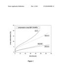 CREEP-RESISTANT MAGNESIUM ALLOY diagram and image