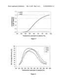 NITROGEN OXIDE STORAGE CATALYST FEATURING A REDUCED DESULFURIZATION TEMPERATURE diagram and image