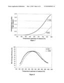 NITROGEN OXIDE STORAGE CATALYST FEATURING A REDUCED DESULFURIZATION TEMPERATURE diagram and image