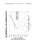 Low temperature mercury control process diagram and image