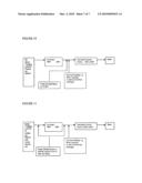 Low temperature mercury control process diagram and image