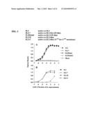 CYTOKINE-BASED FUSION PROTEINS FOR TREATMENT OF IMMUNE DISORDERS diagram and image