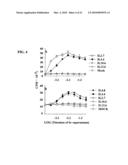 CYTOKINE-BASED FUSION PROTEINS FOR TREATMENT OF IMMUNE DISORDERS diagram and image