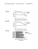 CYTOKINE-BASED FUSION PROTEINS FOR TREATMENT OF IMMUNE DISORDERS diagram and image