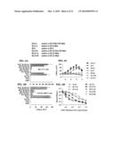 CYTOKINE-BASED FUSION PROTEINS FOR TREATMENT OF IMMUNE DISORDERS diagram and image