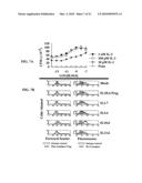 CYTOKINE-BASED FUSION PROTEINS FOR TREATMENT OF IMMUNE DISORDERS diagram and image