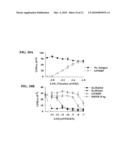 CYTOKINE-BASED FUSION PROTEINS FOR TREATMENT OF IMMUNE DISORDERS diagram and image