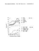 CYTOKINE-BASED FUSION PROTEINS FOR TREATMENT OF IMMUNE DISORDERS diagram and image