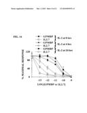 CYTOKINE-BASED FUSION PROTEINS FOR TREATMENT OF IMMUNE DISORDERS diagram and image