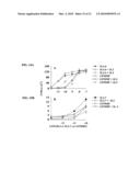 CYTOKINE-BASED FUSION PROTEINS FOR TREATMENT OF IMMUNE DISORDERS diagram and image