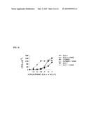 CYTOKINE-BASED FUSION PROTEINS FOR TREATMENT OF IMMUNE DISORDERS diagram and image