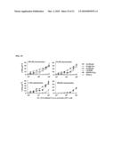 CYTOKINE-BASED FUSION PROTEINS FOR TREATMENT OF IMMUNE DISORDERS diagram and image