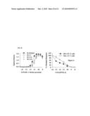 CYTOKINE-BASED FUSION PROTEINS FOR TREATMENT OF IMMUNE DISORDERS diagram and image