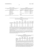 CYTOKINE-BASED FUSION PROTEINS FOR TREATMENT OF IMMUNE DISORDERS diagram and image