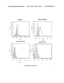 METHODS AND REAGENTS FOR THE ANALYSIS AND PURIFICATION OF POLYSACCHARIDES diagram and image