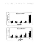 STABLE LYOPHILIZED PHARMACEUTICAL FORMULATION OF IGG ANTIBODIES diagram and image