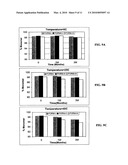 STABLE LYOPHILIZED PHARMACEUTICAL FORMULATION OF IGG ANTIBODIES diagram and image