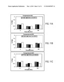 STABLE LYOPHILIZED PHARMACEUTICAL FORMULATION OF IGG ANTIBODIES diagram and image