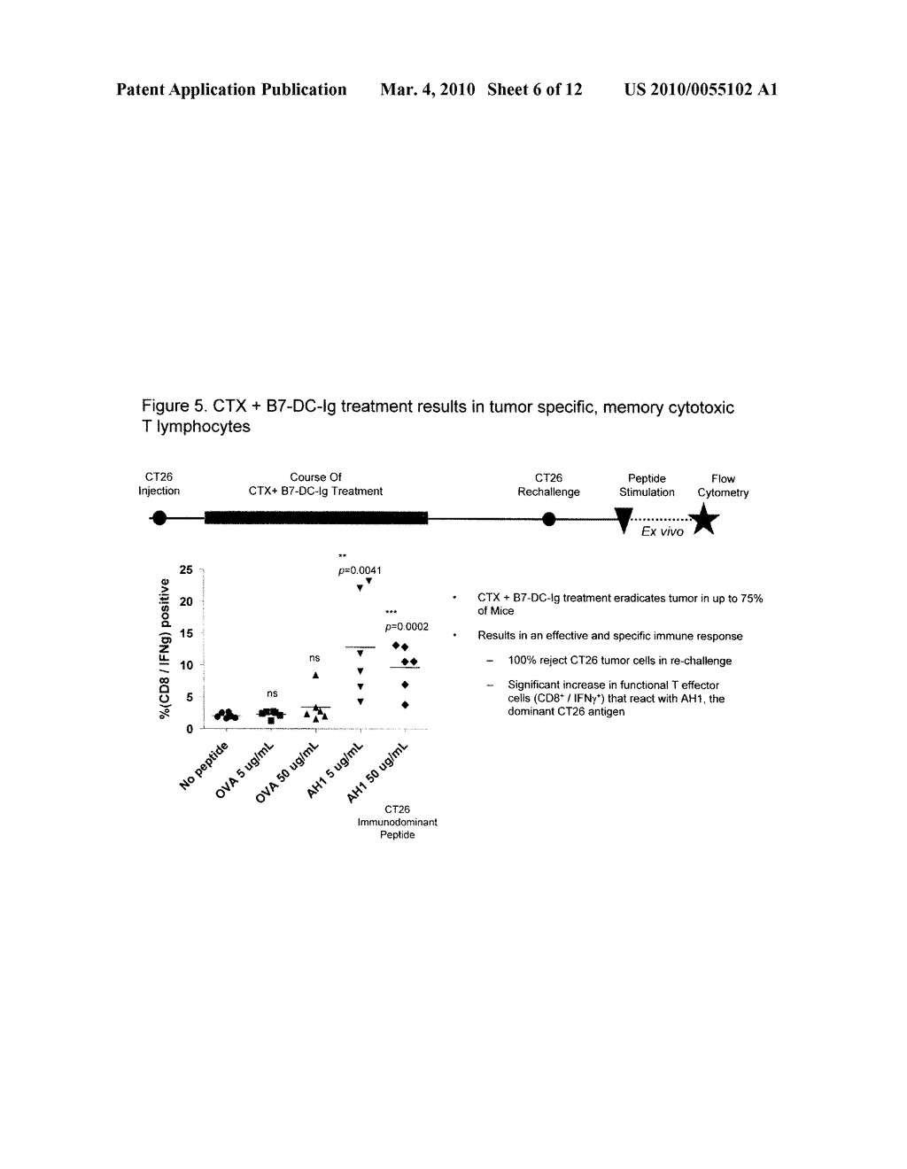 COMPOSITIONS OF PD-1 ANTAGONISTS AND METHODS OF USE - diagram, schematic, and image 07
