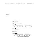 METHODS FOR PREVENTING HEMATOLOGICAL MALIGNANCIES AND GRAFT VERSUS HOST DISEASE BY ANTI-CD3 PRECONDITIONING diagram and image