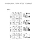 METHODS FOR PREVENTING HEMATOLOGICAL MALIGNANCIES AND GRAFT VERSUS HOST DISEASE BY ANTI-CD3 PRECONDITIONING diagram and image