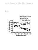 METHODS FOR PREVENTING HEMATOLOGICAL MALIGNANCIES AND GRAFT VERSUS HOST DISEASE BY ANTI-CD3 PRECONDITIONING diagram and image