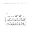 METHODS FOR PREVENTING HEMATOLOGICAL MALIGNANCIES AND GRAFT VERSUS HOST DISEASE BY ANTI-CD3 PRECONDITIONING diagram and image