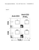 METHODS FOR PREVENTING HEMATOLOGICAL MALIGNANCIES AND GRAFT VERSUS HOST DISEASE BY ANTI-CD3 PRECONDITIONING diagram and image