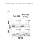 METHODS FOR PREVENTING HEMATOLOGICAL MALIGNANCIES AND GRAFT VERSUS HOST DISEASE BY ANTI-CD3 PRECONDITIONING diagram and image