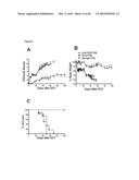 METHODS FOR PREVENTING HEMATOLOGICAL MALIGNANCIES AND GRAFT VERSUS HOST DISEASE BY ANTI-CD3 PRECONDITIONING diagram and image