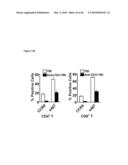 METHODS FOR PREVENTING HEMATOLOGICAL MALIGNANCIES AND GRAFT VERSUS HOST DISEASE BY ANTI-CD3 PRECONDITIONING diagram and image