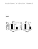 METHODS FOR PREVENTING HEMATOLOGICAL MALIGNANCIES AND GRAFT VERSUS HOST DISEASE BY ANTI-CD3 PRECONDITIONING diagram and image