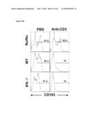 METHODS FOR PREVENTING HEMATOLOGICAL MALIGNANCIES AND GRAFT VERSUS HOST DISEASE BY ANTI-CD3 PRECONDITIONING diagram and image