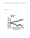 METHODS FOR PREVENTING HEMATOLOGICAL MALIGNANCIES AND GRAFT VERSUS HOST DISEASE BY ANTI-CD3 PRECONDITIONING diagram and image