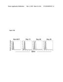 METHODS FOR PREVENTING HEMATOLOGICAL MALIGNANCIES AND GRAFT VERSUS HOST DISEASE BY ANTI-CD3 PRECONDITIONING diagram and image