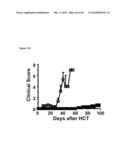 METHODS FOR PREVENTING HEMATOLOGICAL MALIGNANCIES AND GRAFT VERSUS HOST DISEASE BY ANTI-CD3 PRECONDITIONING diagram and image