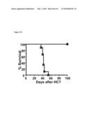 METHODS FOR PREVENTING HEMATOLOGICAL MALIGNANCIES AND GRAFT VERSUS HOST DISEASE BY ANTI-CD3 PRECONDITIONING diagram and image