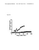 METHODS FOR PREVENTING HEMATOLOGICAL MALIGNANCIES AND GRAFT VERSUS HOST DISEASE BY ANTI-CD3 PRECONDITIONING diagram and image