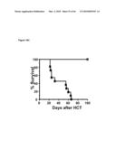 METHODS FOR PREVENTING HEMATOLOGICAL MALIGNANCIES AND GRAFT VERSUS HOST DISEASE BY ANTI-CD3 PRECONDITIONING diagram and image