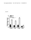 METHODS FOR PREVENTING HEMATOLOGICAL MALIGNANCIES AND GRAFT VERSUS HOST DISEASE BY ANTI-CD3 PRECONDITIONING diagram and image