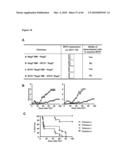 METHODS FOR PREVENTING HEMATOLOGICAL MALIGNANCIES AND GRAFT VERSUS HOST DISEASE BY ANTI-CD3 PRECONDITIONING diagram and image