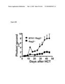 METHODS FOR PREVENTING HEMATOLOGICAL MALIGNANCIES AND GRAFT VERSUS HOST DISEASE BY ANTI-CD3 PRECONDITIONING diagram and image