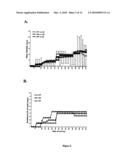 USE OF INTEGRIN ALPHA 10 BINDING ANTIBODY TO MODULATE EXTRACELLULAR MATRIX (CARTILAGE) TURNOVER diagram and image