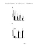 USE OF INTEGRIN ALPHA 10 BINDING ANTIBODY TO MODULATE EXTRACELLULAR MATRIX (CARTILAGE) TURNOVER diagram and image