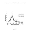 USE OF INTEGRIN ALPHA 10 BINDING ANTIBODY TO MODULATE EXTRACELLULAR MATRIX (CARTILAGE) TURNOVER diagram and image