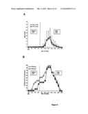 USE OF INTEGRIN ALPHA 10 BINDING ANTIBODY TO MODULATE EXTRACELLULAR MATRIX (CARTILAGE) TURNOVER diagram and image