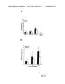 USE OF INTEGRIN ALPHA 10 BINDING ANTIBODY TO MODULATE EXTRACELLULAR MATRIX (CARTILAGE) TURNOVER diagram and image