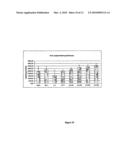 USE OF INTEGRIN ALPHA 10 BINDING ANTIBODY TO MODULATE EXTRACELLULAR MATRIX (CARTILAGE) TURNOVER diagram and image