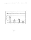 USE OF INTEGRIN ALPHA 10 BINDING ANTIBODY TO MODULATE EXTRACELLULAR MATRIX (CARTILAGE) TURNOVER diagram and image